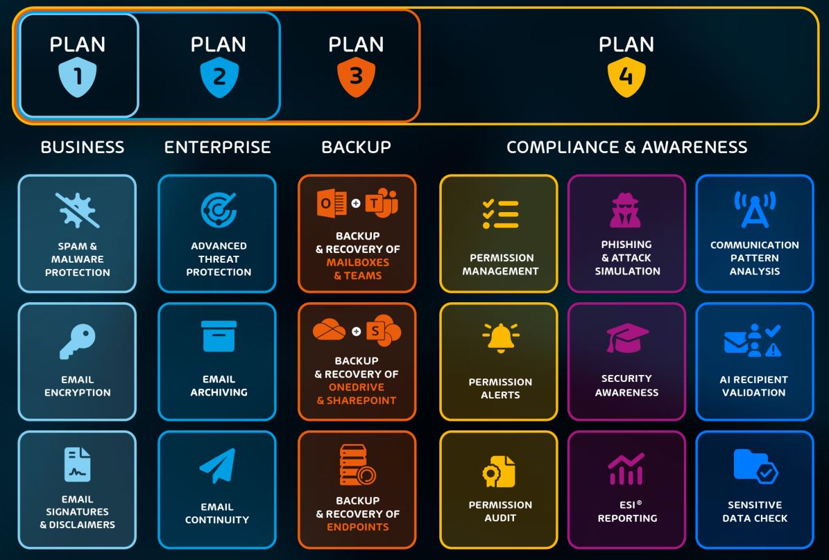 Hornetsecutity 365 Total Protection Suite